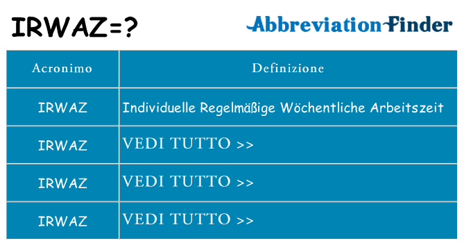 Che cosa significa l'acronimo irwaz