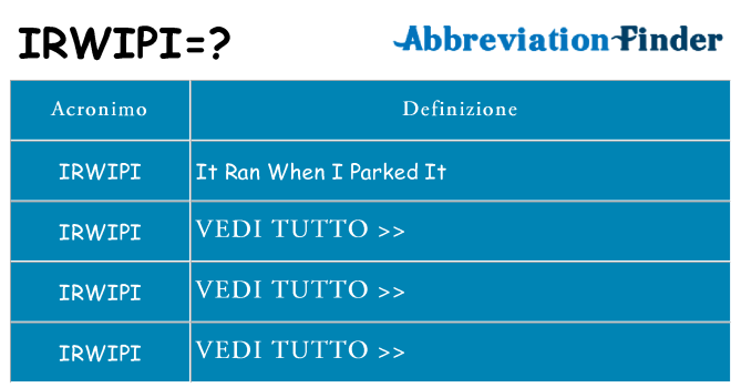 Che cosa significa l'acronimo irwipi
