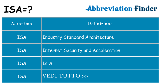 Che cosa significa l'acronimo isa