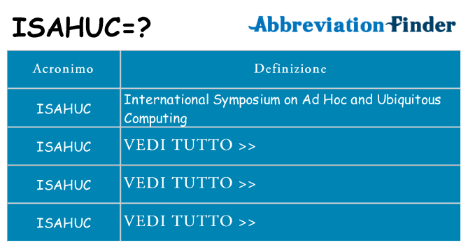 Che cosa significa l'acronimo isahuc