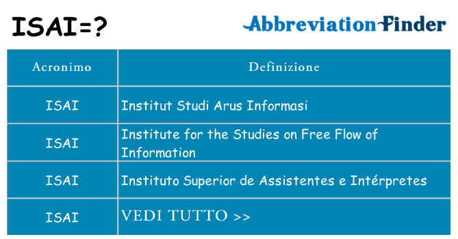 Che cosa significa l'acronimo isai