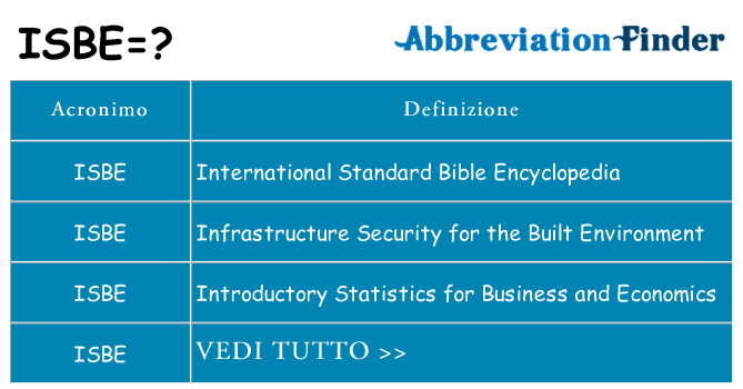 Che cosa significa l'acronimo isbe