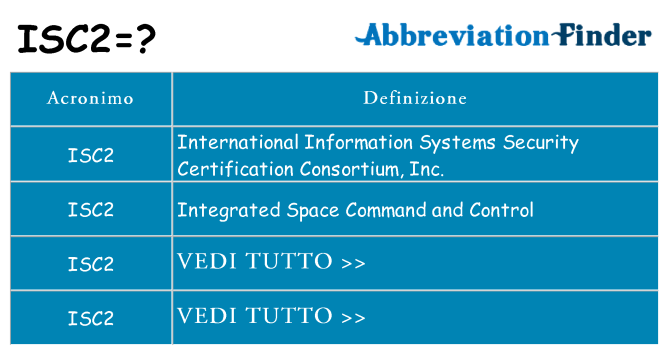 Che cosa significa l'acronimo isc2