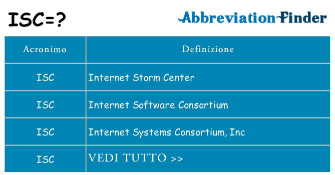 Che cosa significa l'acronimo isc