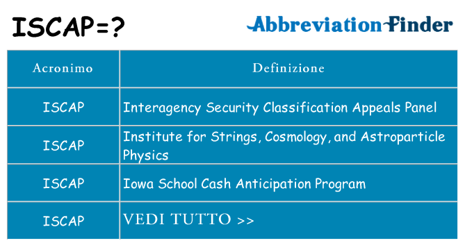 Che cosa significa l'acronimo iscap