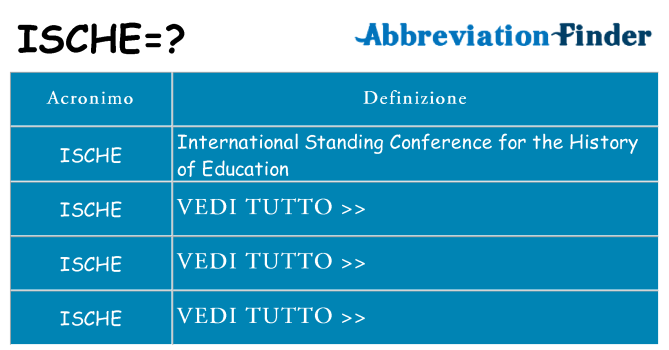 Che cosa significa l'acronimo ische