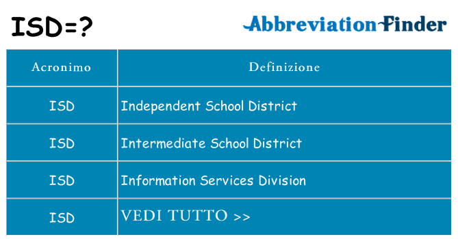Che cosa significa l'acronimo isd