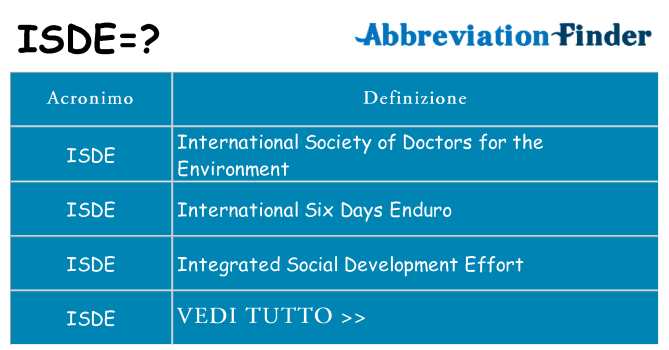 Che cosa significa l'acronimo isde