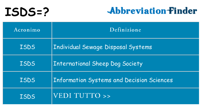 Che cosa significa l'acronimo isds