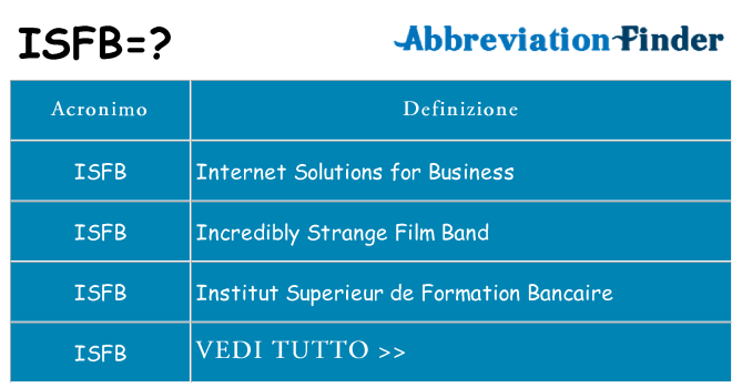 Che cosa significa l'acronimo isfb