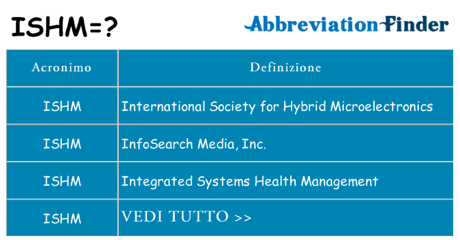 Che cosa significa l'acronimo ishm