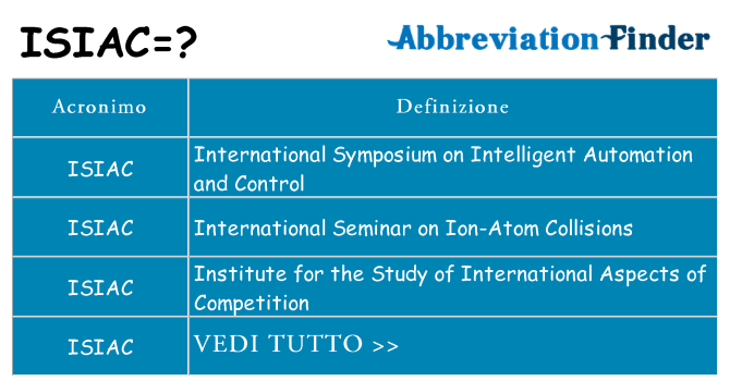Che cosa significa l'acronimo isiac