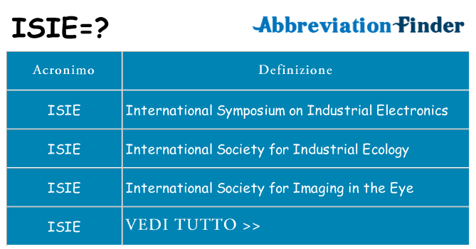 Che cosa significa l'acronimo isie