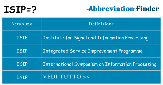 Che cosa significa l'acronimo isip