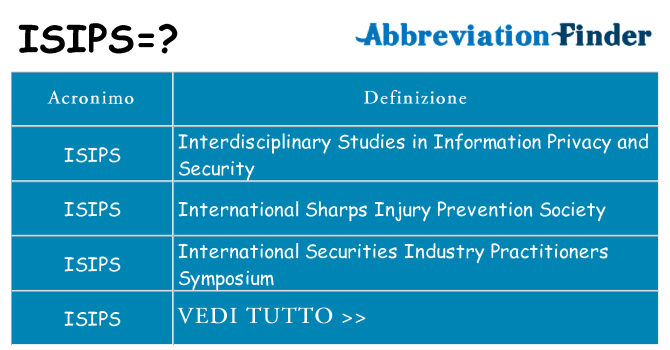 Che cosa significa l'acronimo isips