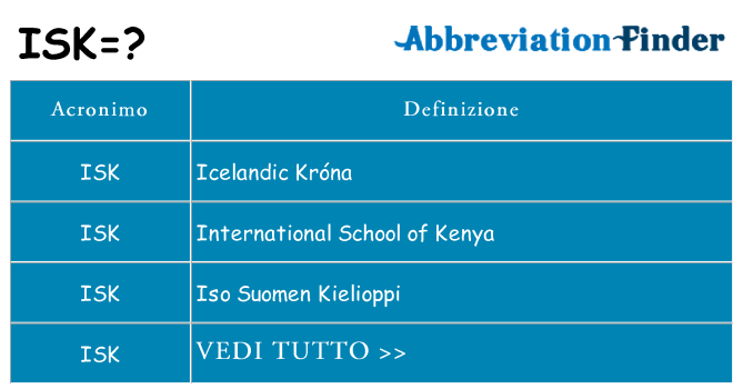 Che cosa significa l'acronimo isk