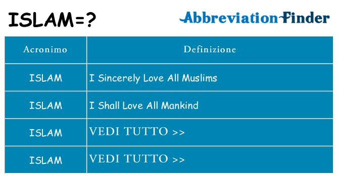 Che cosa significa l'acronimo islam