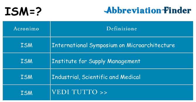 Che cosa significa l'acronimo ism