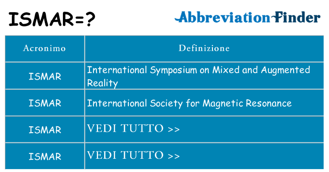 Che cosa significa l'acronimo ismar