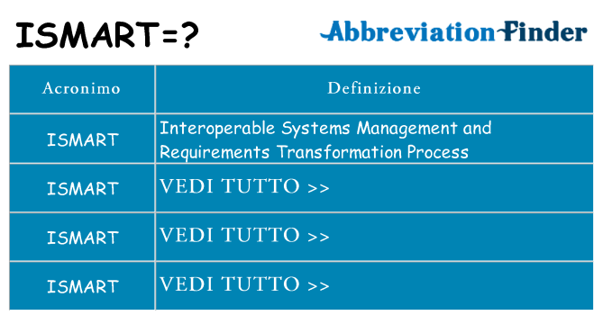 Che cosa significa l'acronimo ismart