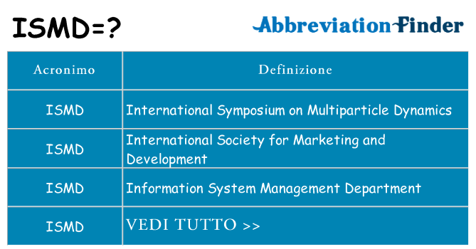 Che cosa significa l'acronimo ismd