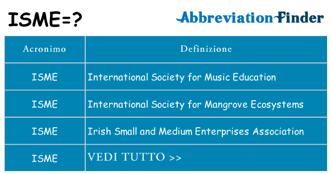 Che cosa significa l'acronimo isme