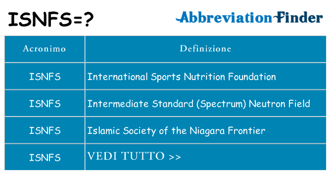 Che cosa significa l'acronimo isnfs