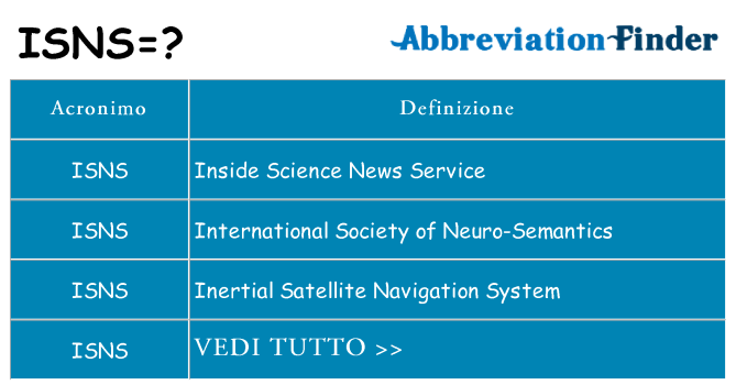 Che cosa significa l'acronimo isns