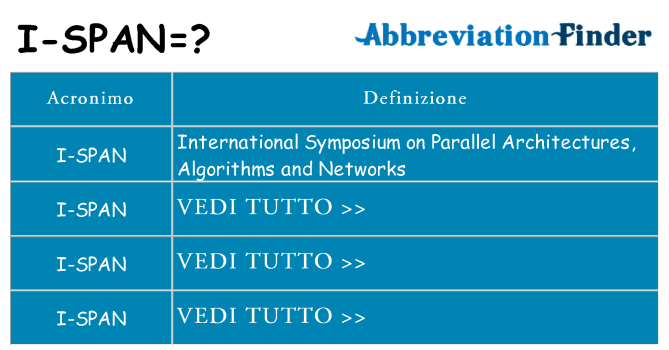 Che cosa significa l'acronimo i-span