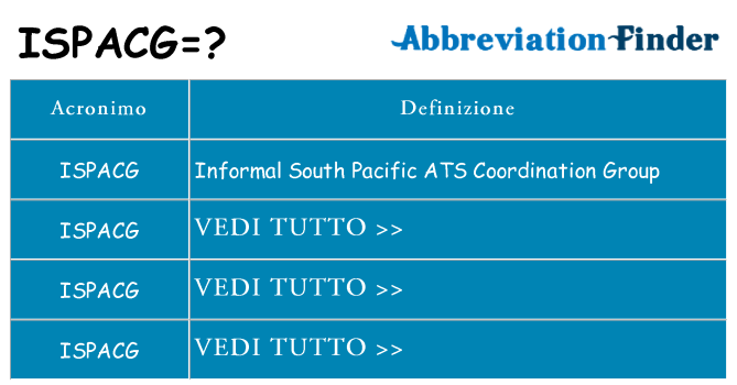 Che cosa significa l'acronimo ispacg