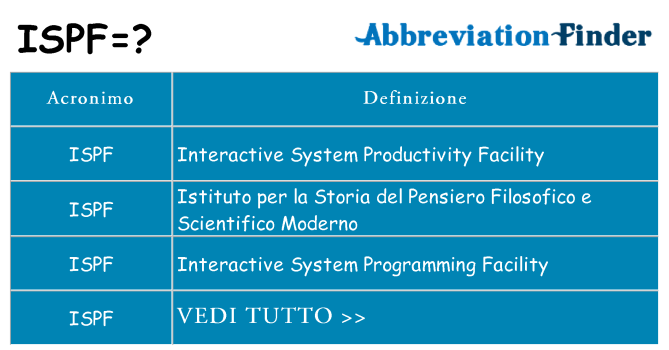 Che cosa significa l'acronimo ispf