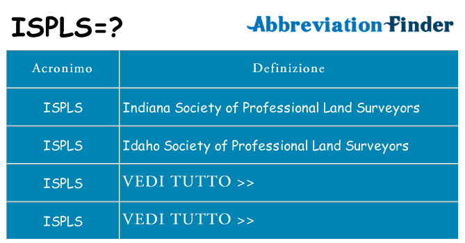 Che cosa significa l'acronimo ispls