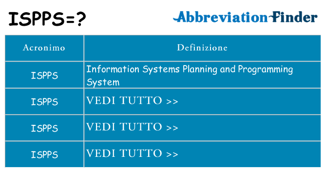 Che cosa significa l'acronimo ispps