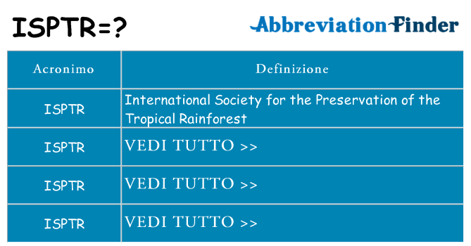 Che cosa significa l'acronimo isptr