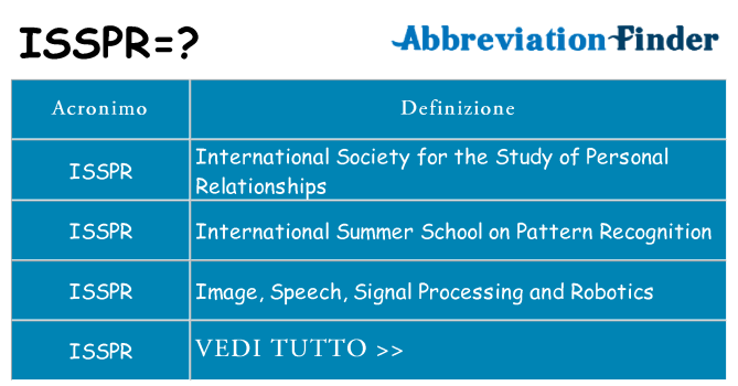 Che cosa significa l'acronimo isspr