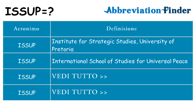 Che cosa significa l'acronimo issup