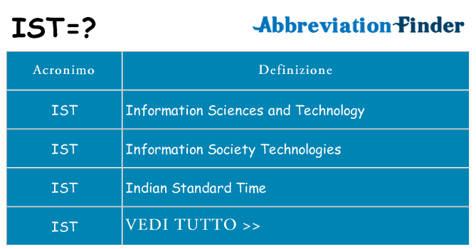 Che cosa significa l'acronimo ist