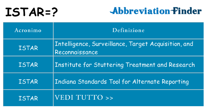 Che cosa significa l'acronimo istar