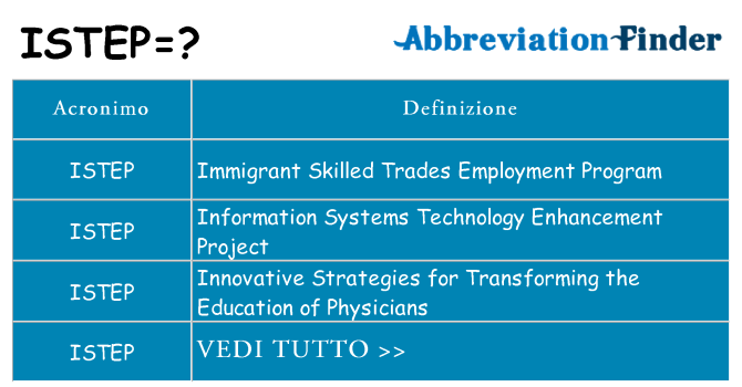 Che cosa significa l'acronimo istep