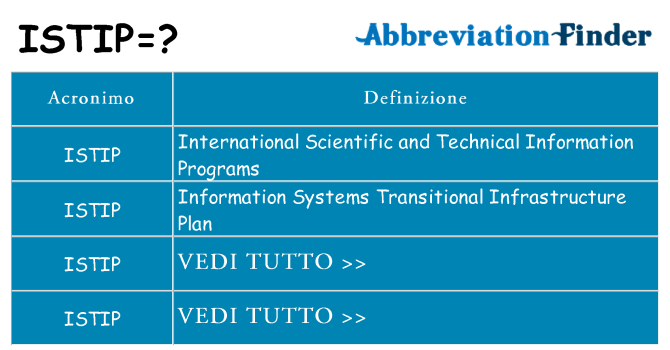 Che cosa significa l'acronimo istip