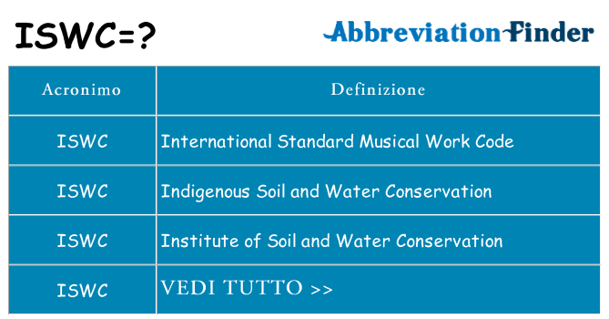 Che cosa significa l'acronimo iswc