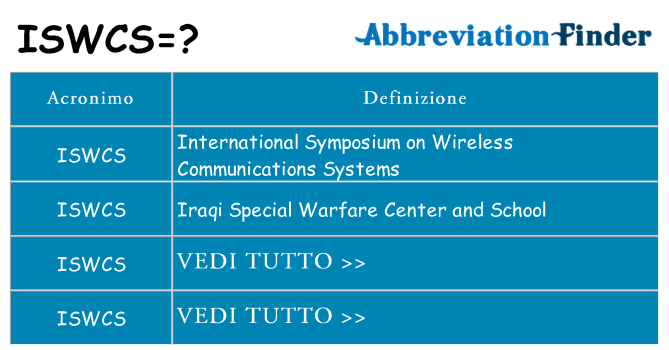 Che cosa significa l'acronimo iswcs