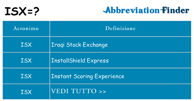 Che cosa significa l'acronimo isx