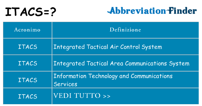 Che cosa significa l'acronimo itacs