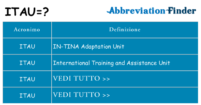 Che cosa significa l'acronimo itau