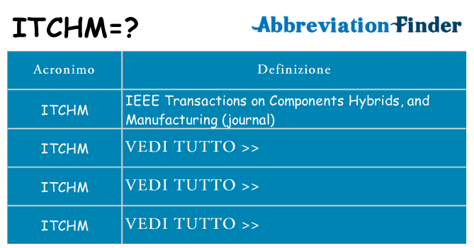 Che cosa significa l'acronimo itchm