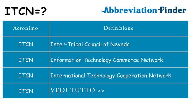 Che cosa significa l'acronimo itcn