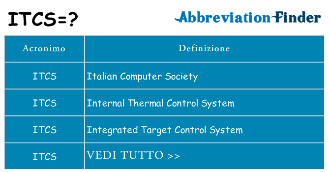 Che cosa significa l'acronimo itcs