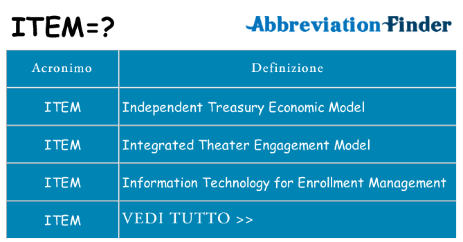 Che cosa significa l'acronimo item