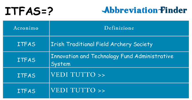 Che cosa significa l'acronimo itfas